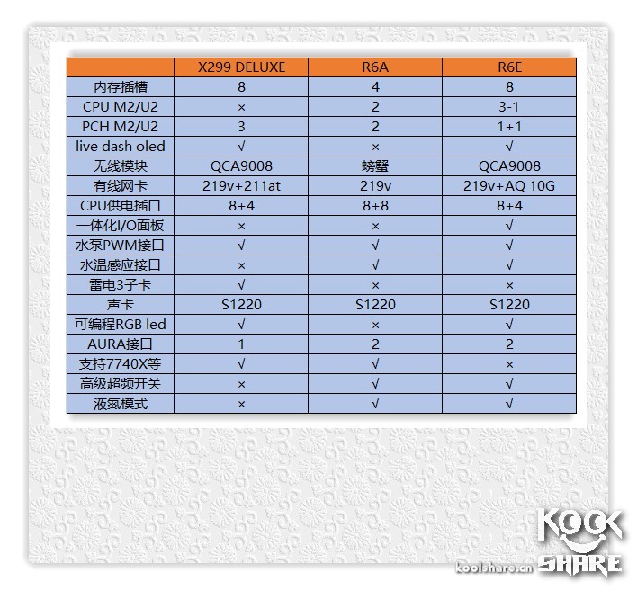 鍗庣rampageiiextreme鐜╁鍥藉害,鍗庣rogrampageviextreme娴嬭瘯