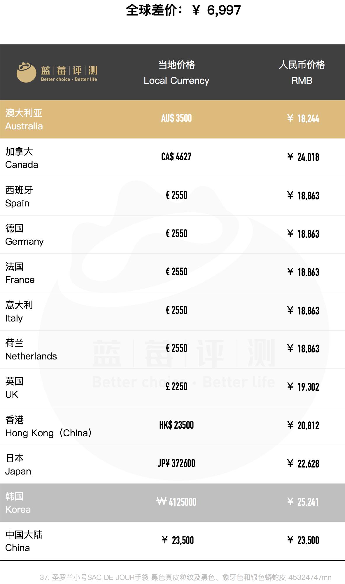 圣罗兰哪款包包最值得买,圣罗兰哪些包包值得买