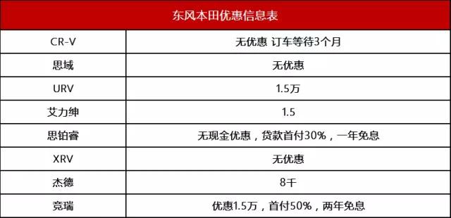 雪铁龙凡尔赛c5x现在优惠多少,雪铁龙c5aircross优惠