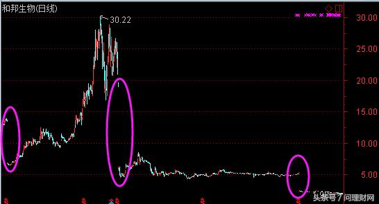 a股再迎利好,a股再添多重利好