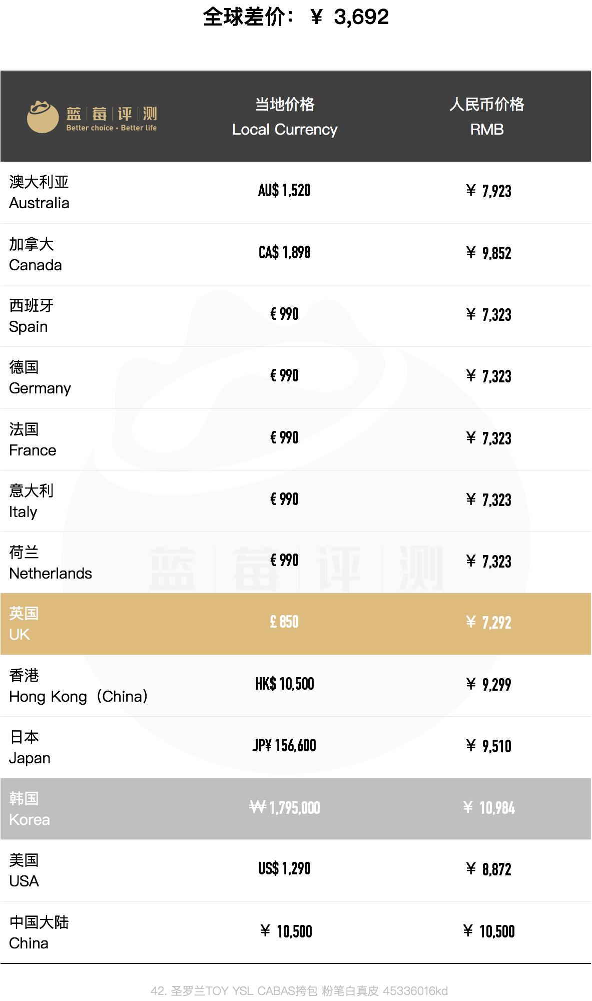 种草圣罗兰,哪个国家买圣罗兰包包便宜