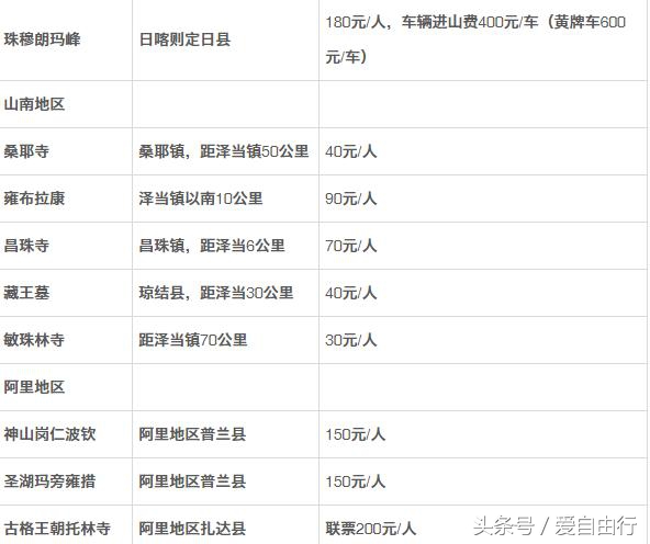 想去西藏又没有钱什么意思,想去西藏但是舍不得钱