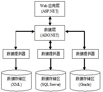 winform怎么把数据库的值给下拉框,winform可以直接连接云数据库么