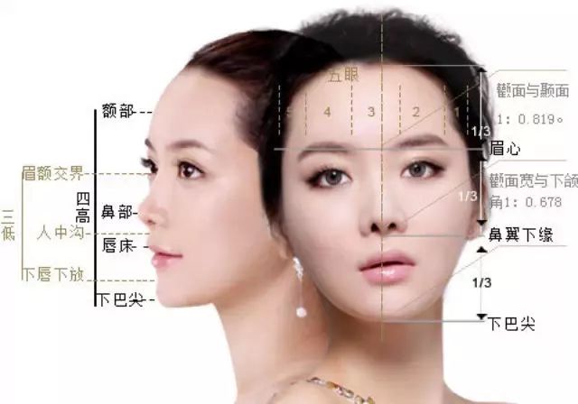 丰下巴用玻尿酸好还是自体脂肪好,玻尿酸丰下巴后要注意哪些问题