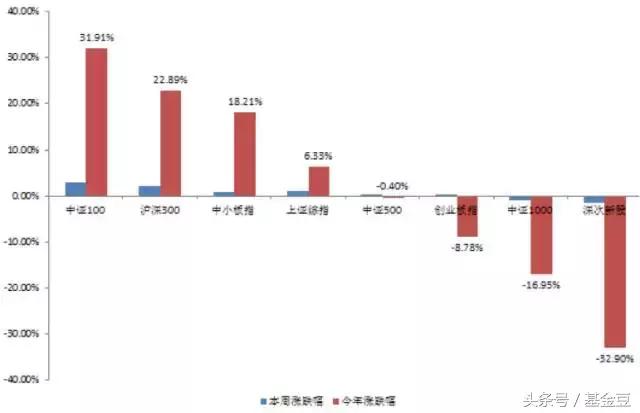 买基金除了看排名，还应该看这4点