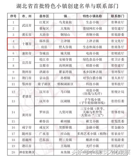 湖北未来的特色小镇,湖北最具民族特色村寨