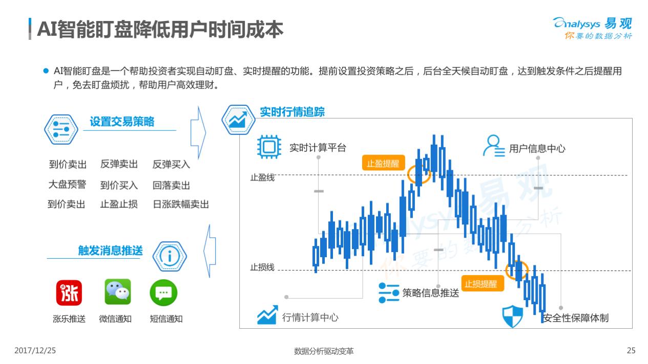 证券炒股软件下载,证券app购买股票教程