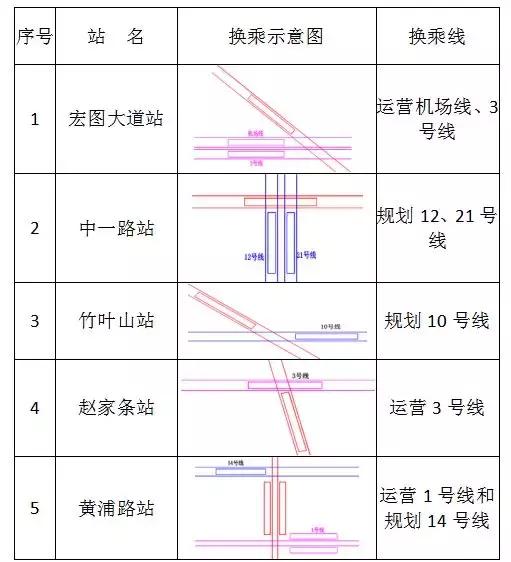武汉今天地铁最新信息,武汉最新地铁消息