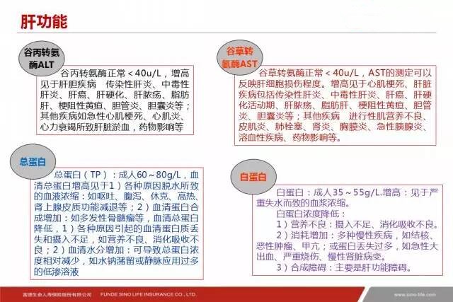 投保前体检都要查什么,投保前哪些身体指标需要特别注意