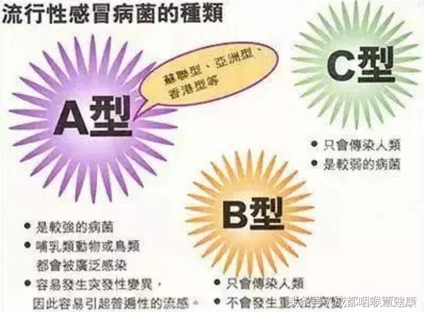 B型流感已进入高发期，传染性极强！多家医院急诊爆满，堪比春运