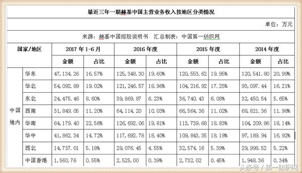 欧时力女装董事长,欧时力母公司冲刺ipo
