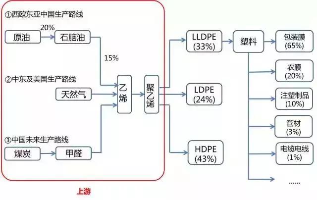 中国塑料公司利润分析,塑料产业链深度解析
