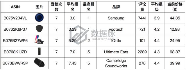 车上手机支架排名第一,最高级车载手机支架