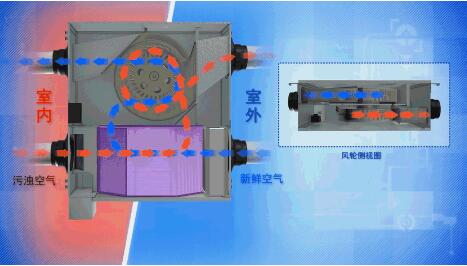 新风品牌效果测评,新风中央空调真实评测