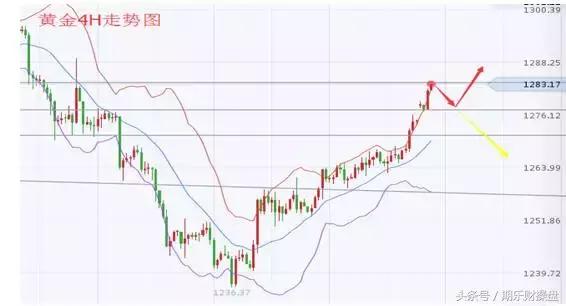 2018.12.26黄金原油恒指操作建议,永豪管家最新资讯
