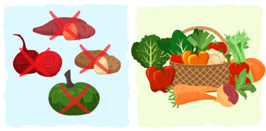 可治疗癫痫、脑肿瘤、还可减肥的生酮饮食烹饪经验分享