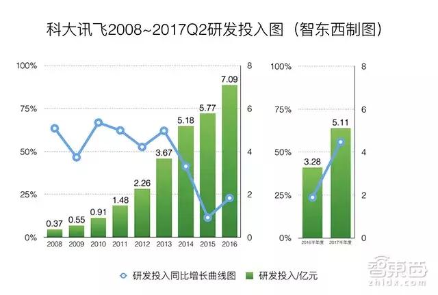 2017年科大讯飞的盈利是多少,科大讯飞2017年利润表分析