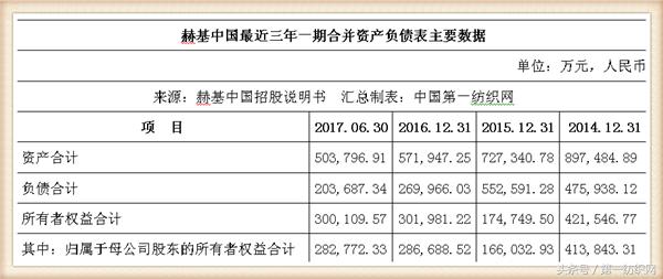 欧时力女装董事长,欧时力母公司冲刺ipo