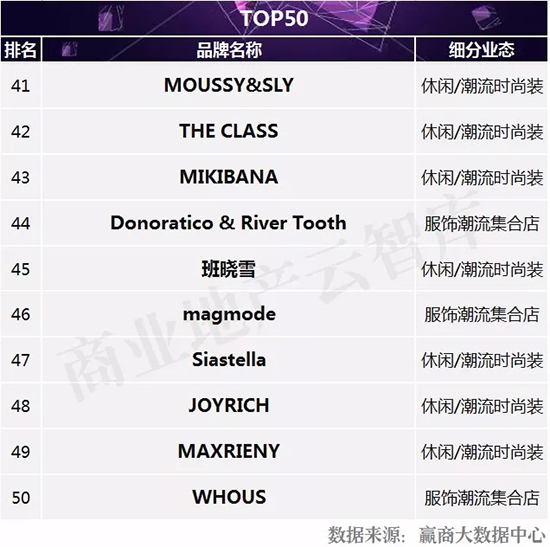 流行款服饰品牌排行榜最新,近两年新出服装品牌大全