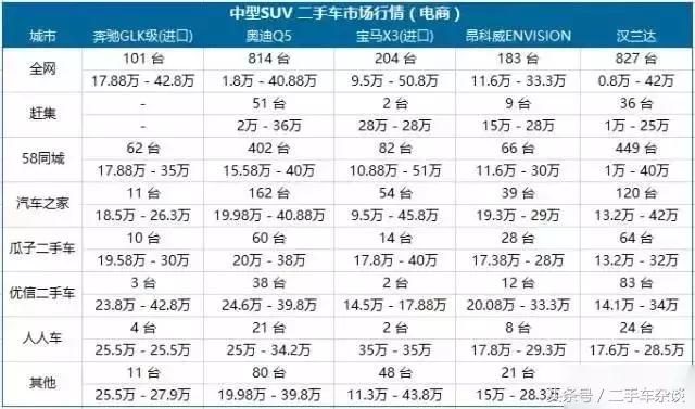 哪个城市的车最便宜,猜猜看哪辆车的车牌最值钱