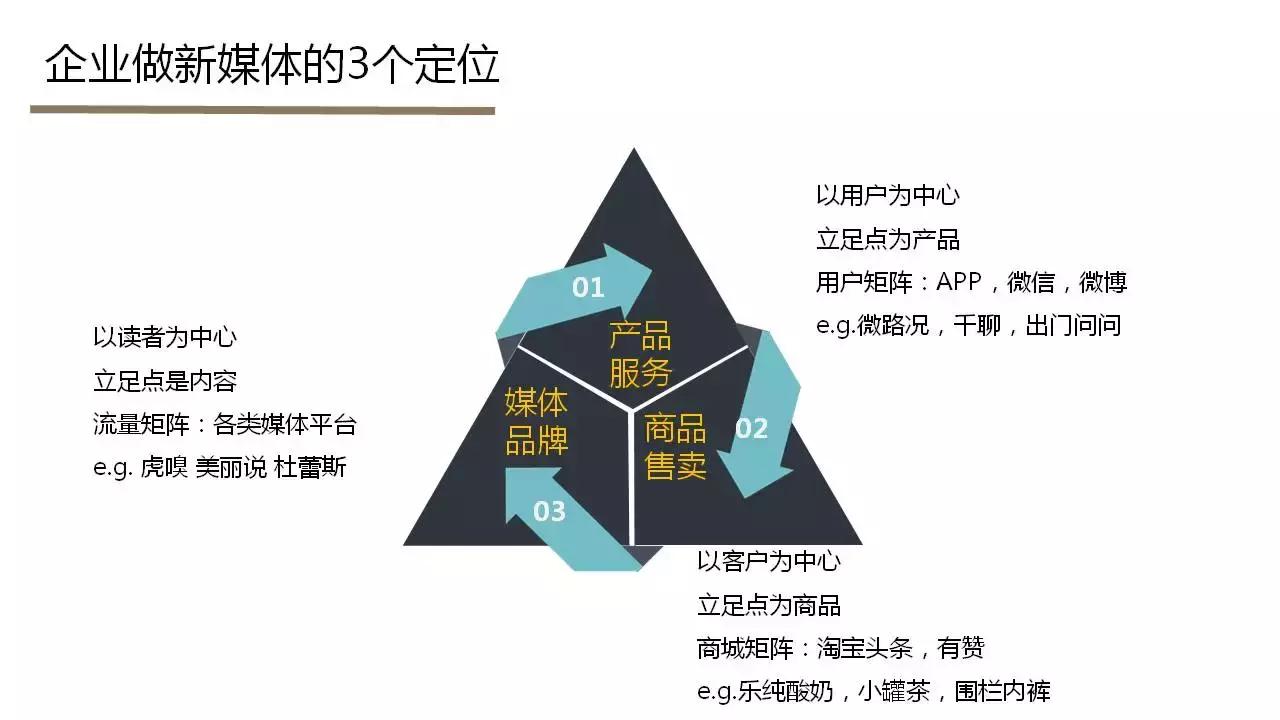 公众号如何快速涨粉,最开始做公众号要怎么涨粉