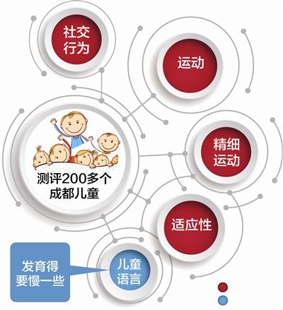 爱讲四川话的女娃,爱说四川方言的小孩