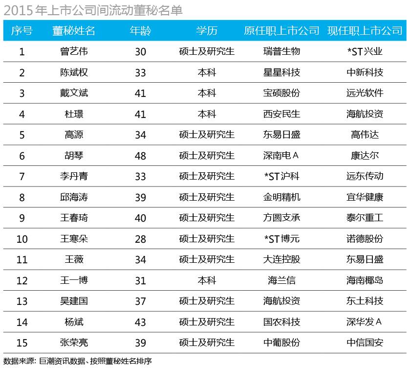 董秘:挺进大行业时代