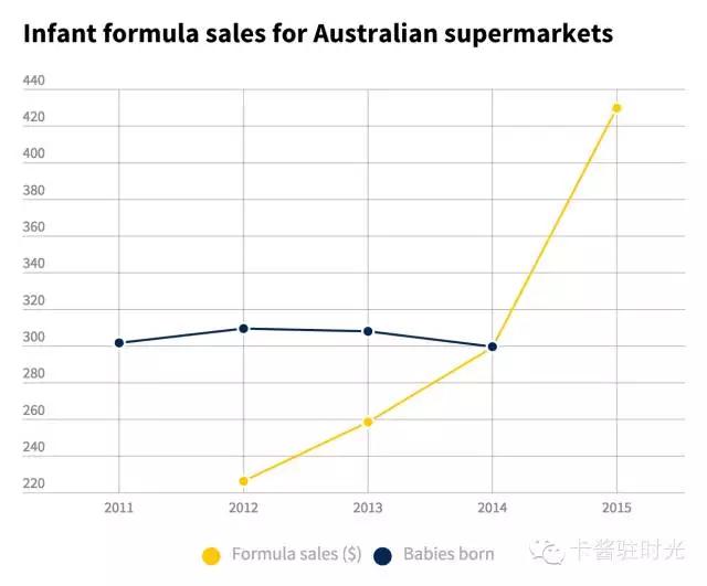 澳洲品牌奶粉和国内品牌奶粉比较,澳洲代购奶粉靠谱么