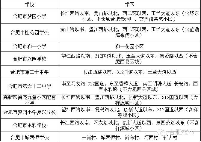 合肥124元的房子,合肥125万学区房