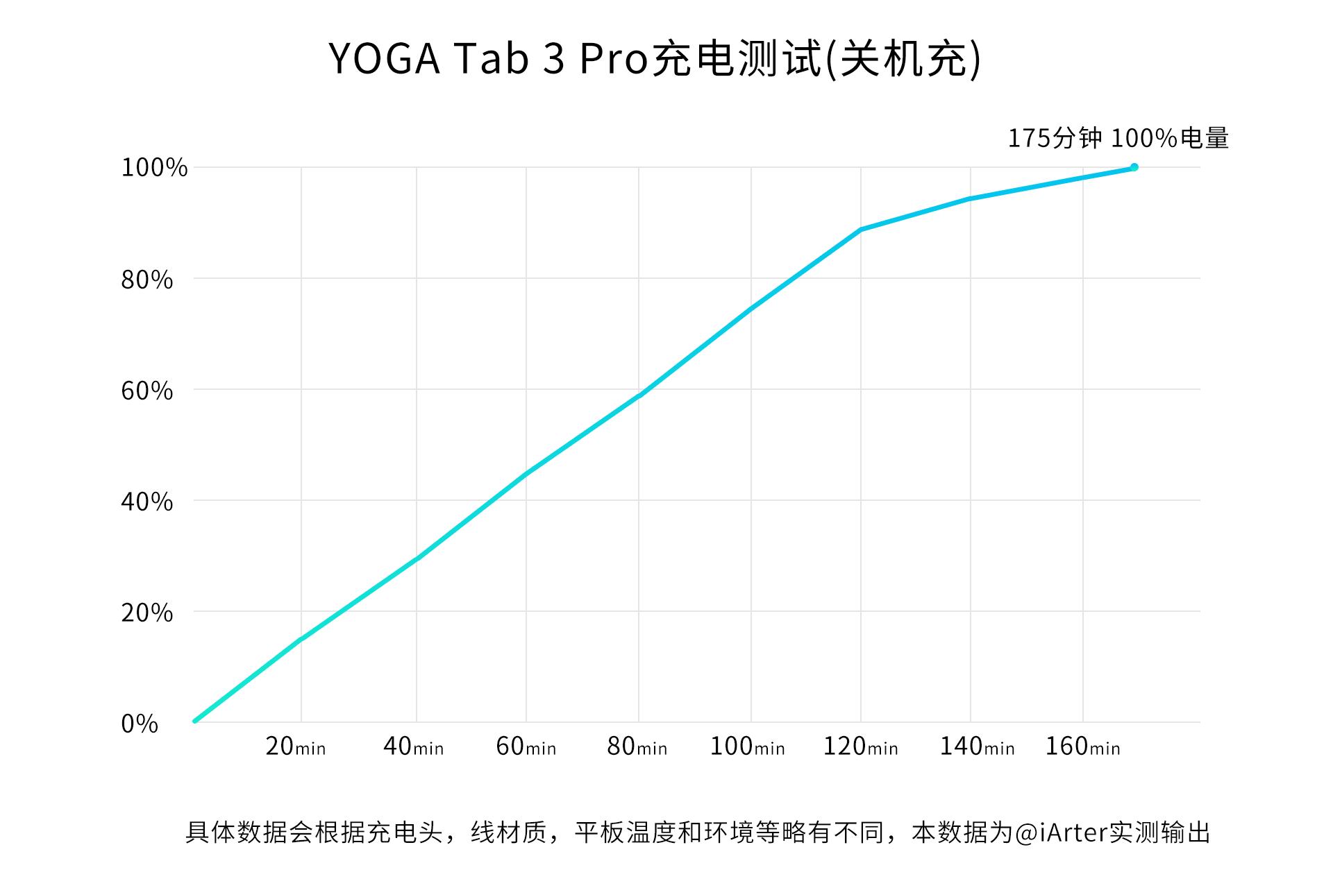 联想yogatab,联想平板yogatab3plus