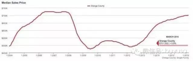 最新加州尔湾房价一览表,加州尔湾房价一览表最新