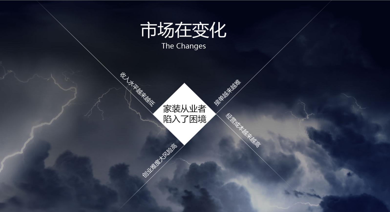 千亿家装市场完整视频,万亿规模家居行业