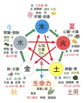 对易经的解读及解释,黄帝内经对中医的诠释