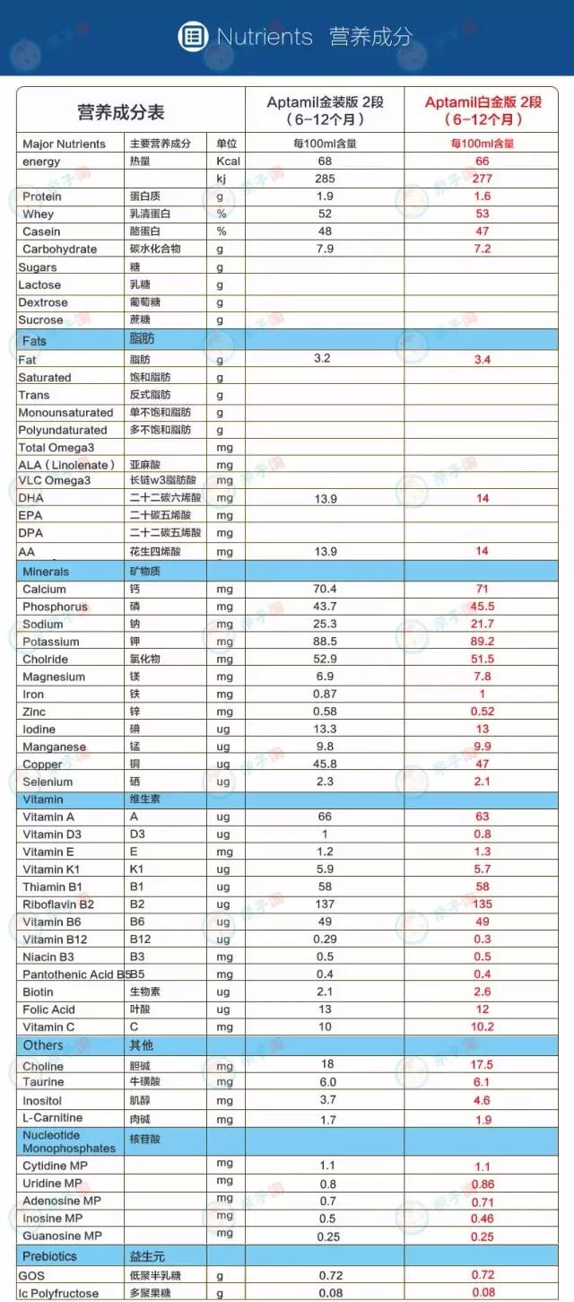 澳洲品牌奶粉和国内品牌奶粉比较,澳洲代购奶粉靠谱么