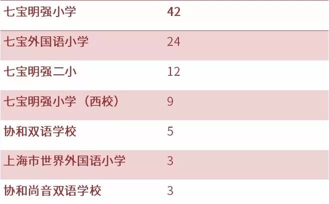 幼升小同时被两个学校录取,幼升小补录对比结果不匹配