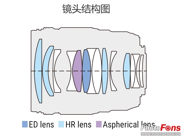 奥林巴斯45mmf1.8评测,奥林巴斯45mmf1.8镜头怎么样