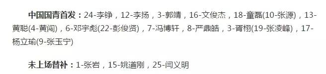 绝盖连!两位莆田帅哥入选国足集训队