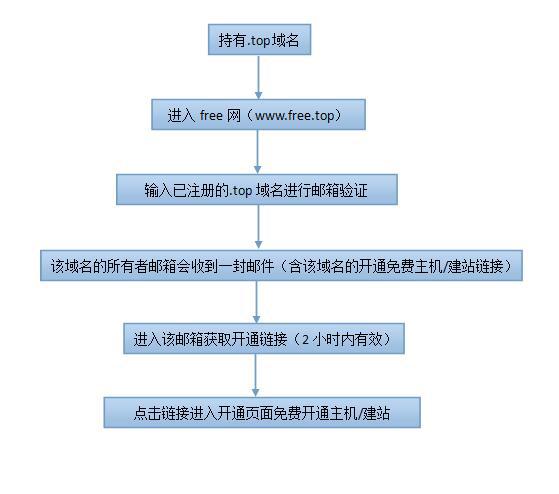 怎么申请免费网站空间,如何申请建站空间