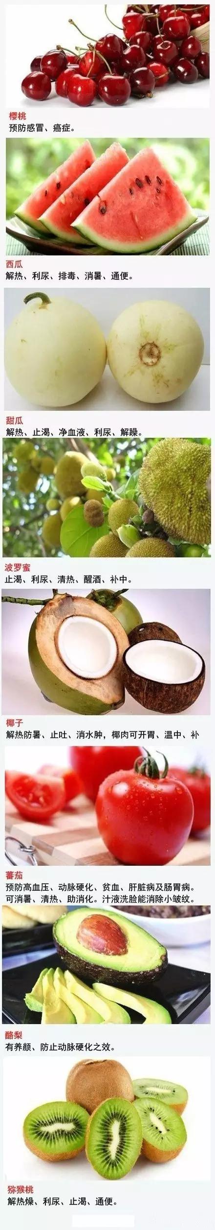 1种水果治1种病，比吃药还管用！