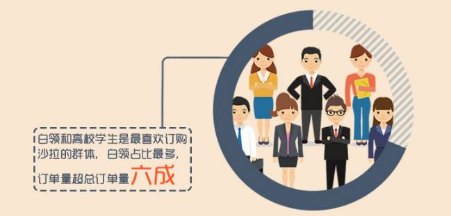 轻食一周食谱图片,轻食餐饮的趋势