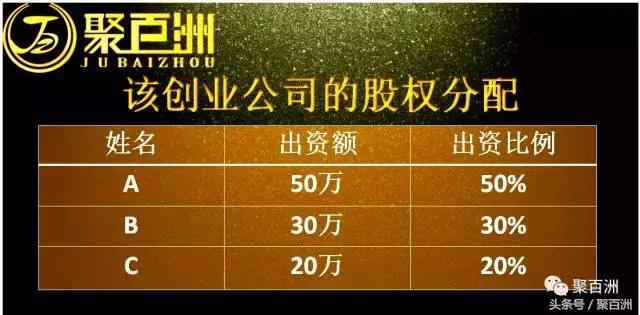 最合理的股权分配方法,股权分配规则及收益