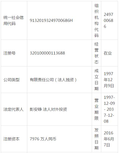 中国十大钛白粉厂家排名,中国钛镁合金十大名牌