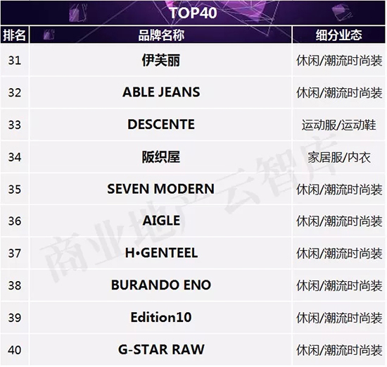 流行款服饰品牌排行榜最新,近两年新出服装品牌大全
