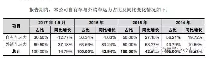 德邦上市定价,烟台德邦科技招股说明书