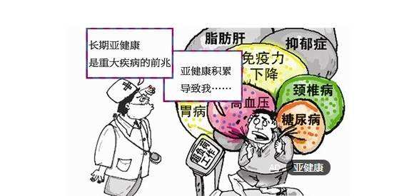 亚健康体态危害,不重视亚健康的真实案例
