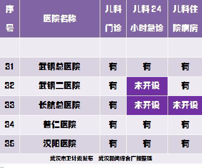 儿童疾病高发武汉发布就医指南呼吁有序就医