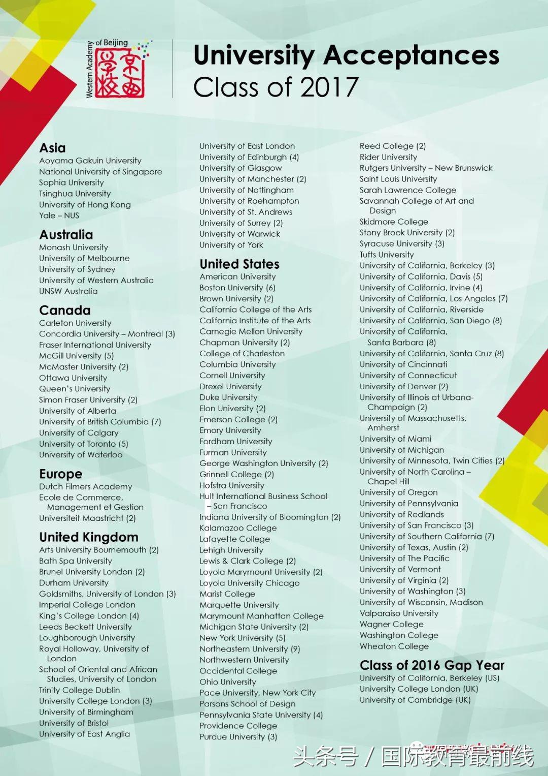 2020年北京国际学校排行榜,2019北京国际学校排名榜