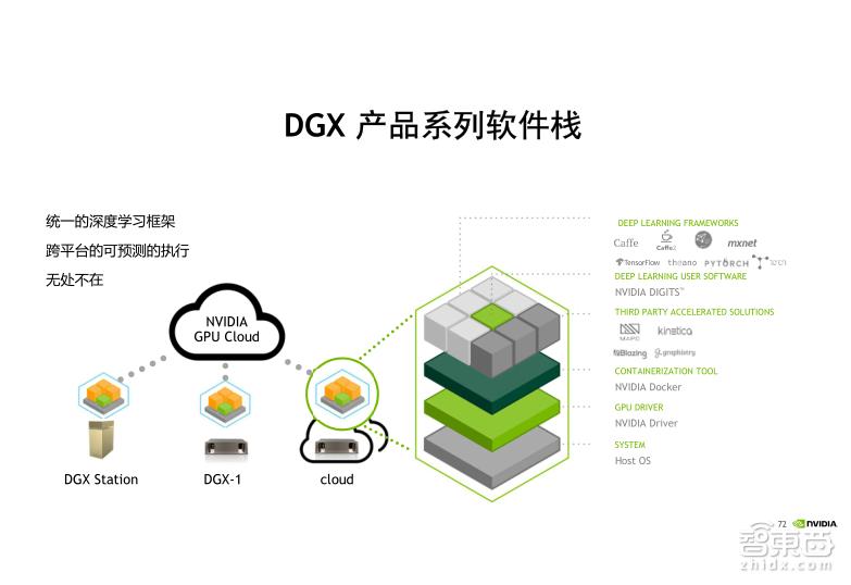 TeslaV100深度讲解：专为深度学习设计的TensorCore有多牛？