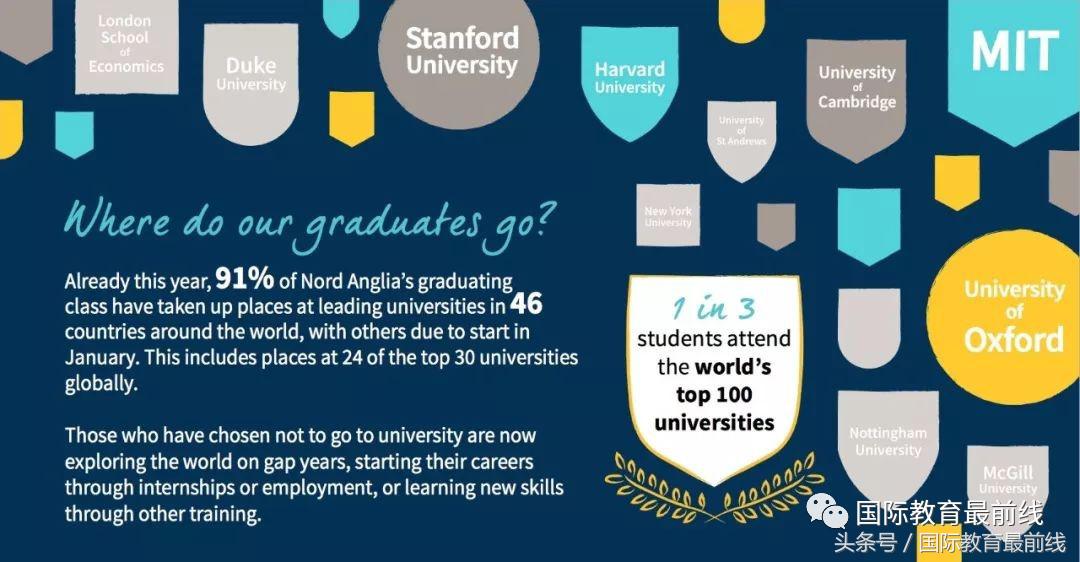 最全北京国际学校排名,2020年北京国际学校排行榜