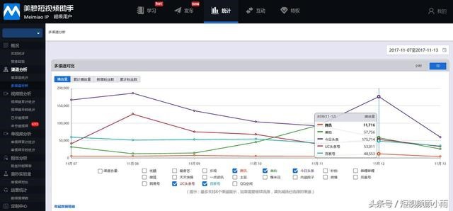 淘宝短视频内容怎么制作,淘宝短视频玩法全程实操